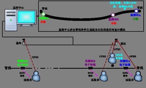镇江丹徒区巡更系统八号